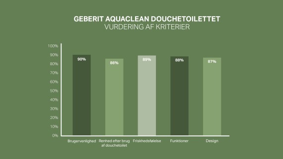 Kundetilfredshed statistik