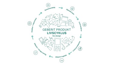 Geberit Ecodesign princip (© Geberit)