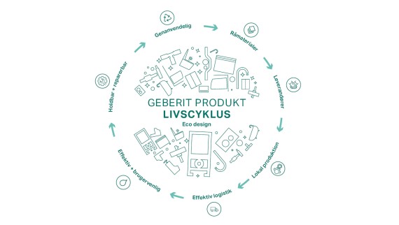 Geberit Ecodesign princip (© Geberit)