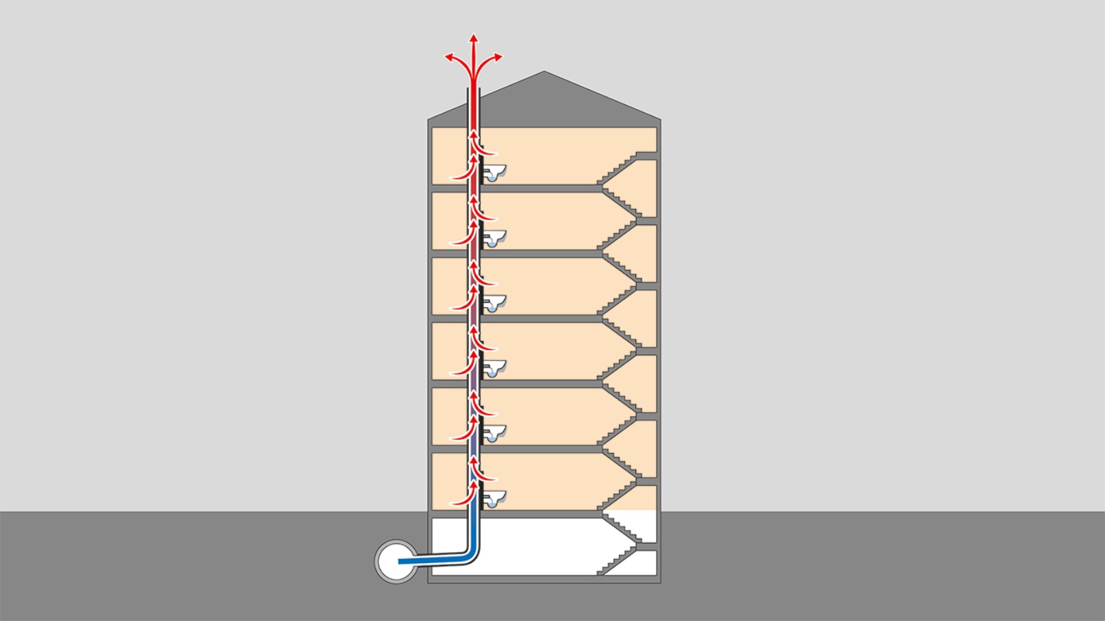 Varmeflow gennem dækgennemføringerne