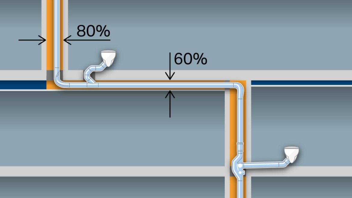 Spar plads med mindre rørdimensioner på d110 uden et ekstra ventilationsrør. Yderligere besparelser med vandrette rør med en længde på op til seks meter uden fald