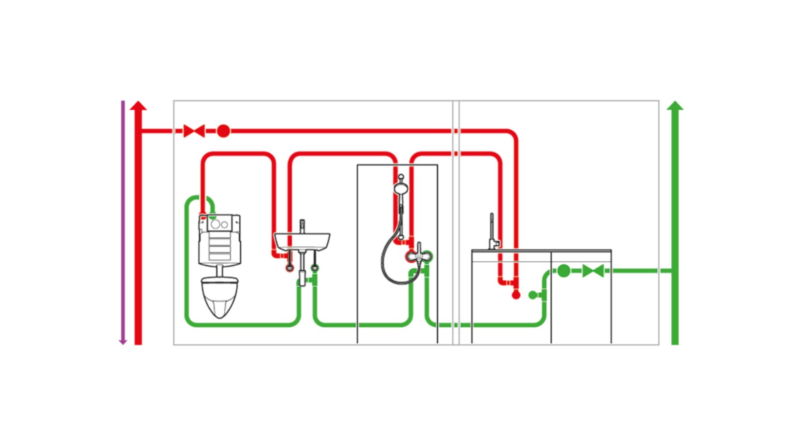 Drikkevandsinstallation med hygiejneenhed