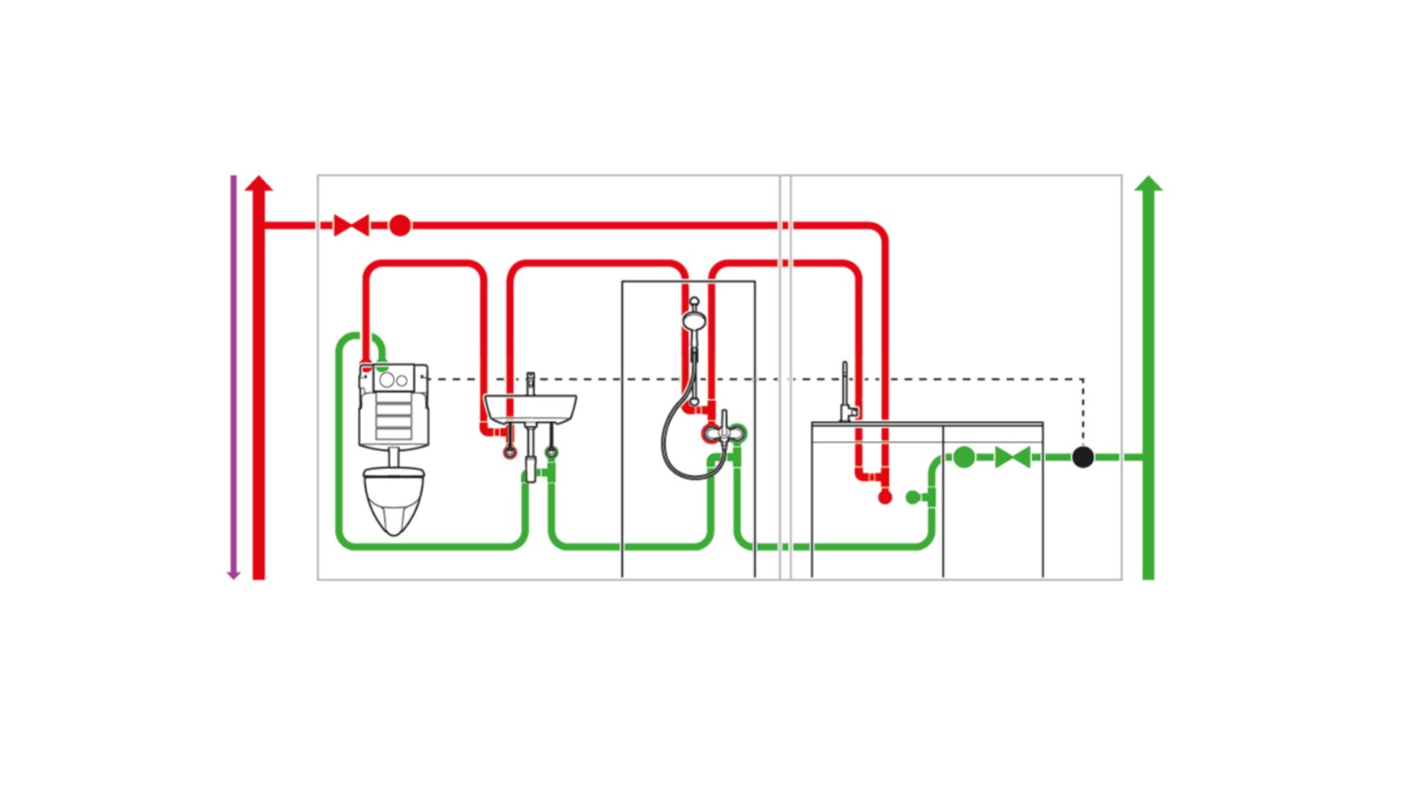 Drikkevandsinstallation med hygiejneskylsenhed og sensorer Drikkevandsinstallation med hygiejneskylsenhed og sensorer
