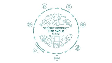 Geberit Ecodesign princip (© Geberit)