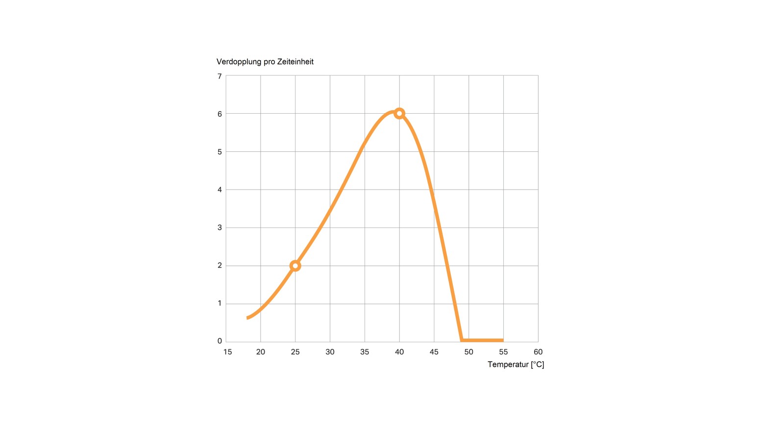 Måling af legionella Måling af legionella
