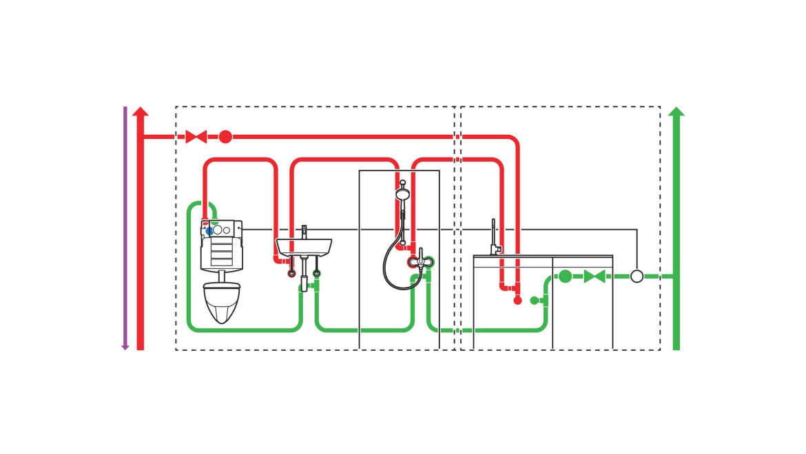 Geberit hygiejnesystemer til drikkevandsinstallationer | Geberit DK