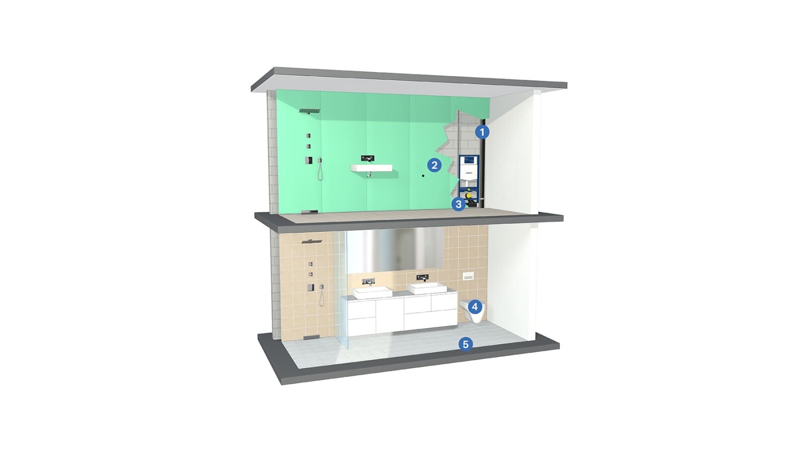 Løsninger til lydisolering i sanitetsinstallationer Løsninger til lydisolering i sanitetsinstallationer