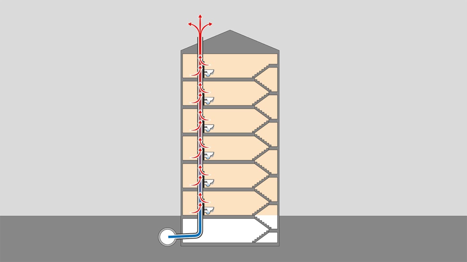 Varmeflow gennem dækgennemføringerne Varmeflow gennem dækgennemføringerne